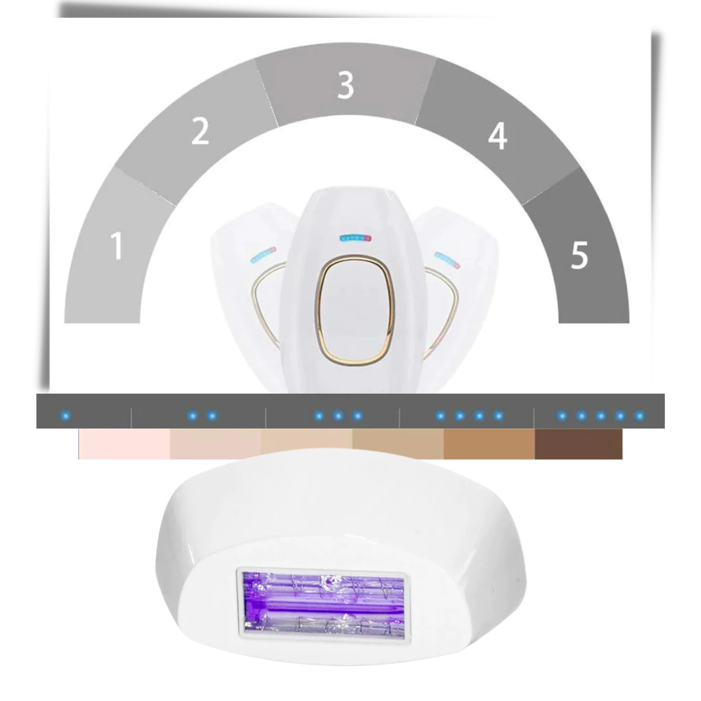 Pijnloos Laser Body Shaver Epilator