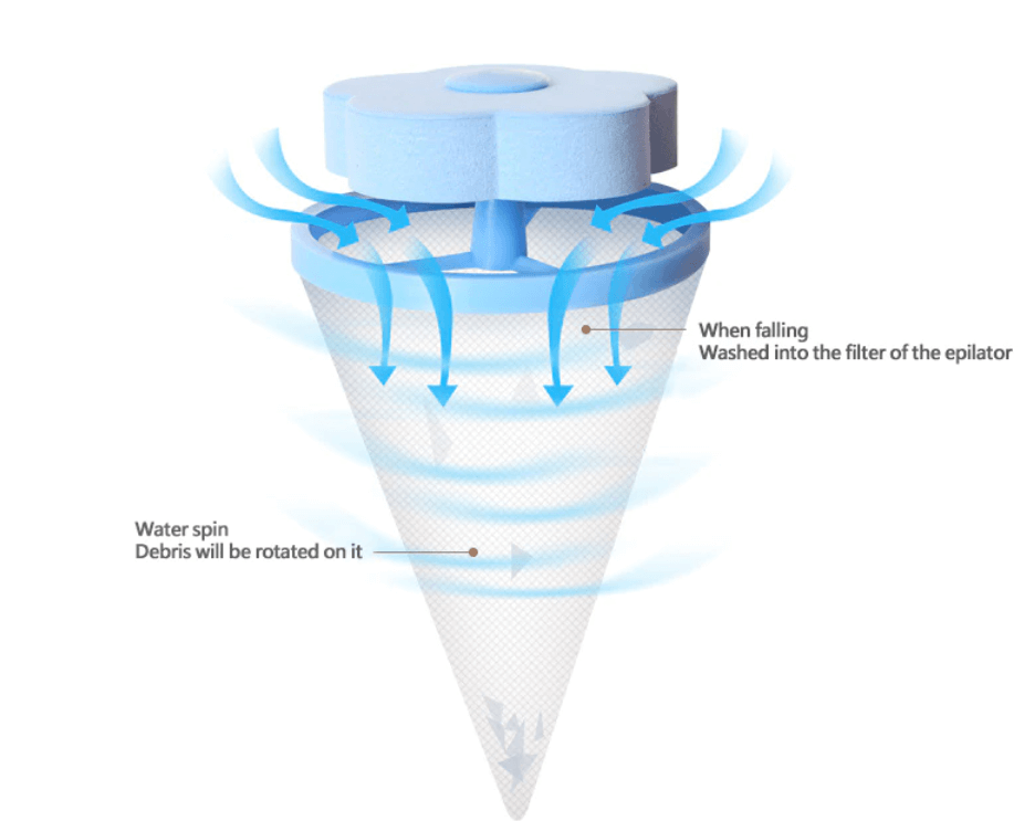 Drijvende Haren- & Pluizenvanger