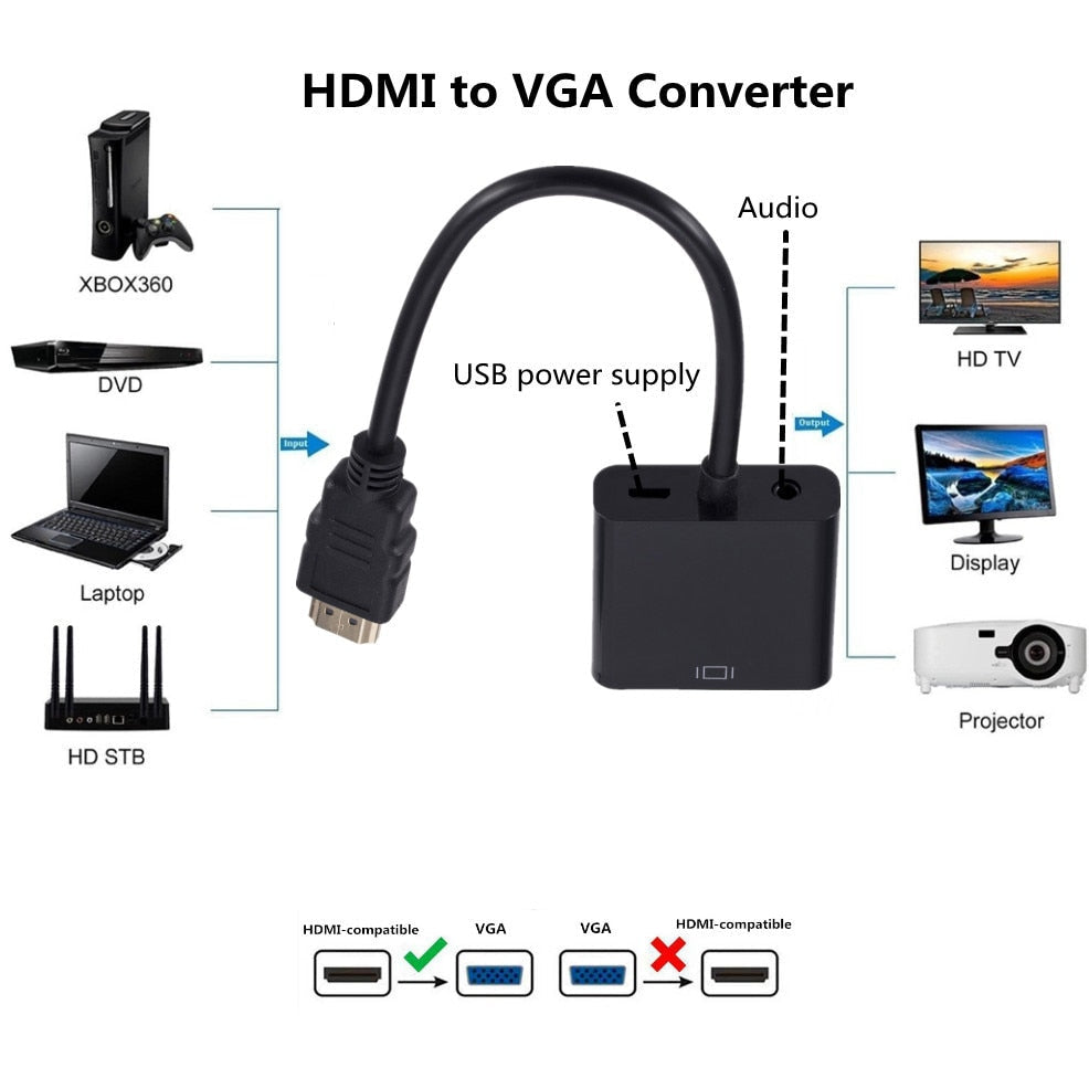 HDMI naar VGA-adapter