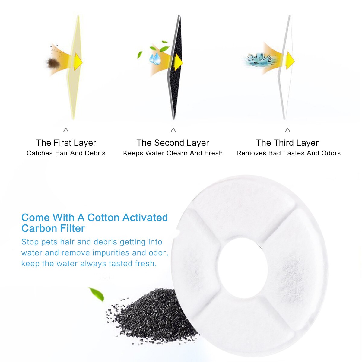 Hydratatie Katten Waterfontijn