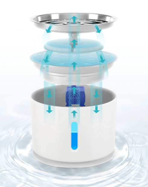 Hydratatie Katten Waterfontijn