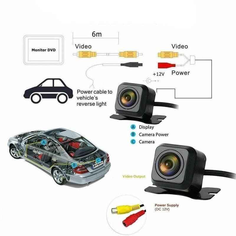 Auto Achteruitrijcamera